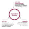 Ultimate Skin Reset