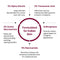 Ultimate Skin Reset